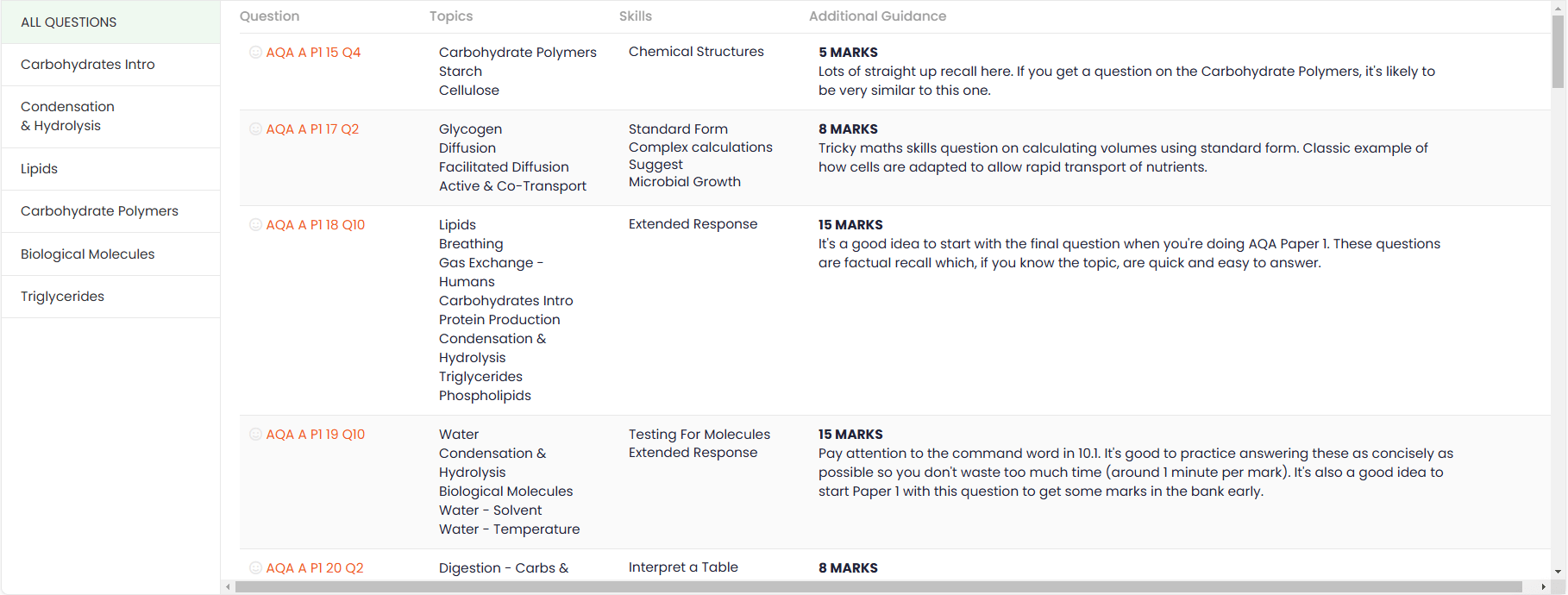 Preview of site feature which contains past paper questions asked on the topic of carbohydrates and lipids, the biological molecules, condensation and hydrolysis, for making question packs.